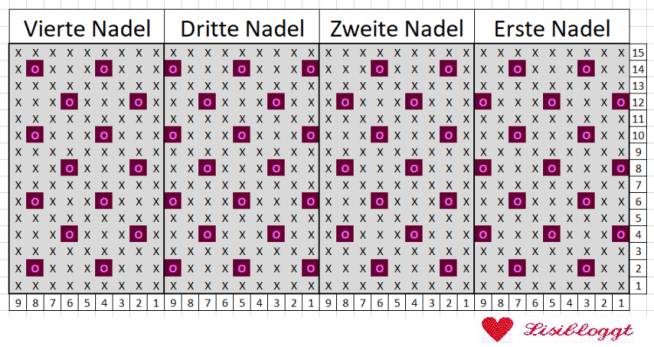 Anleitung: Babysocken mit Pünktchen stricken